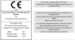 CE Mark AVCP 2++